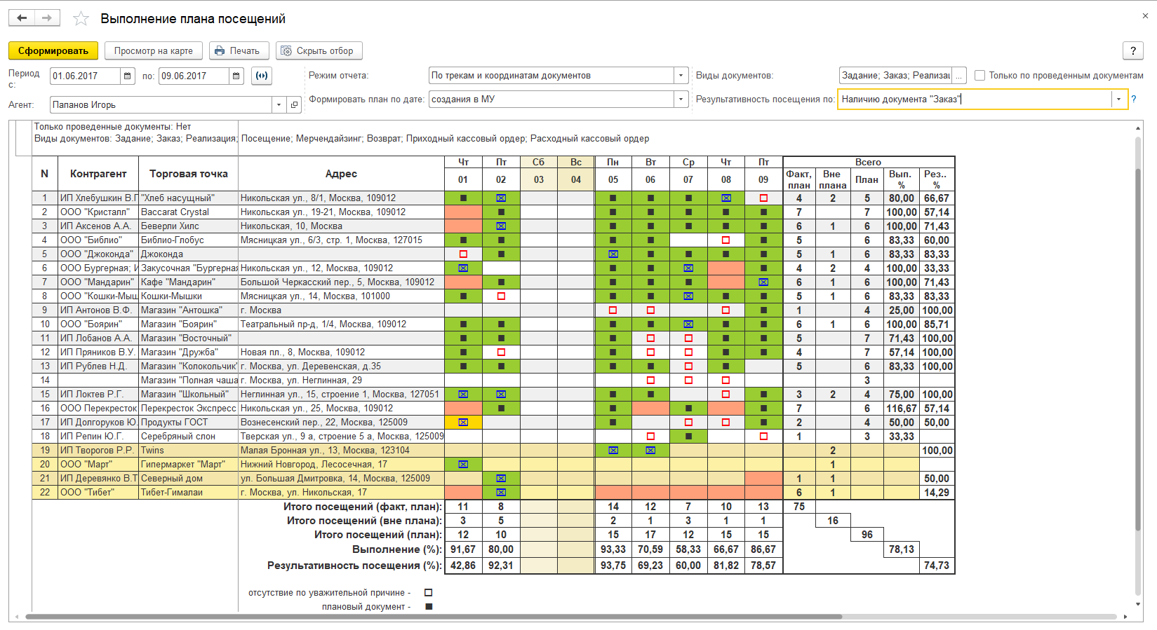 Сочи за 2 дня план посещения
