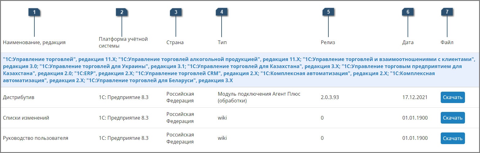 План посещений агент плюс