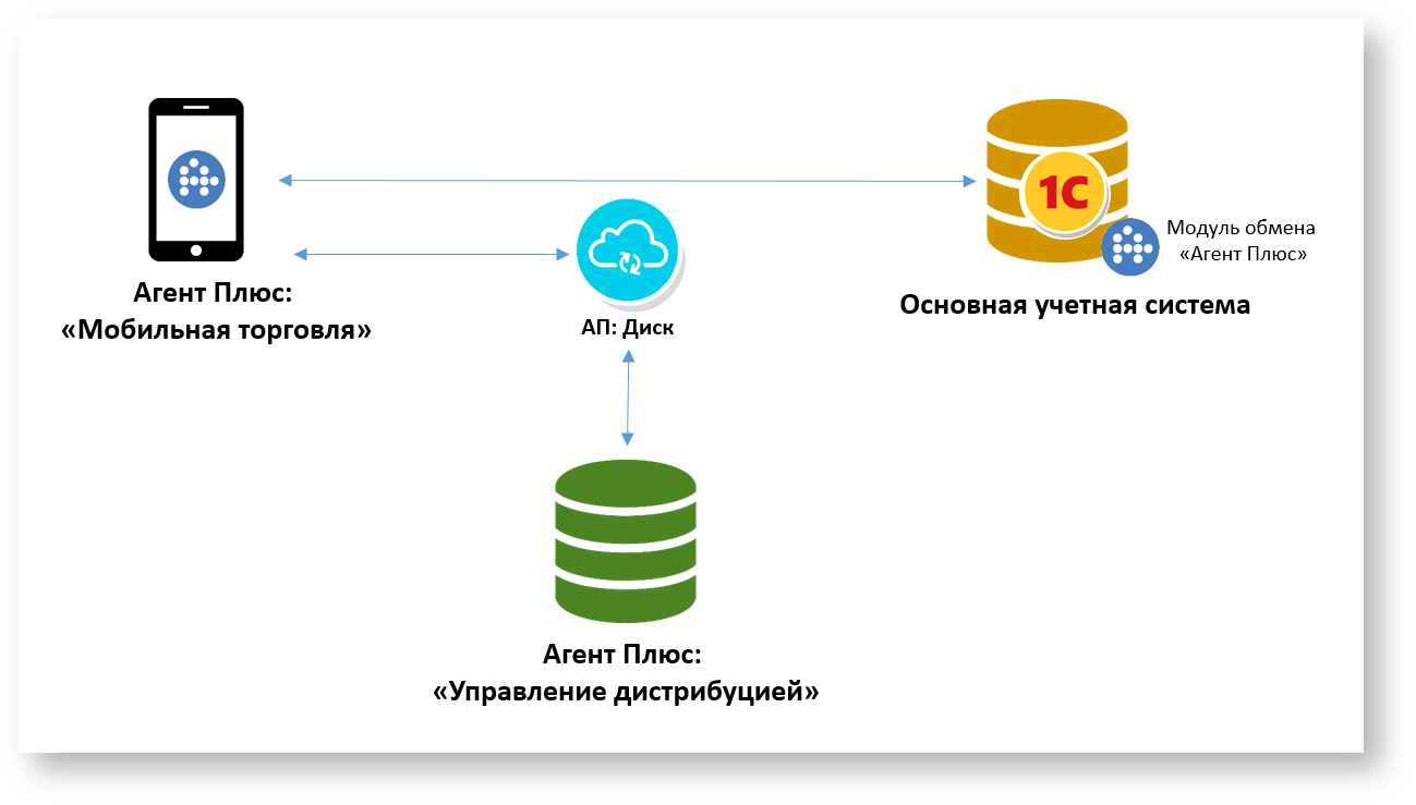 Управление дистрибуцией > 1.4. Сервис «Т-Обмен» > image2019-6-20_14-11-59.png