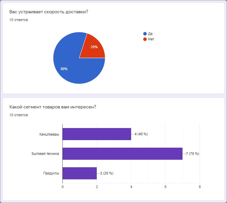 Результаты опроса в диаграмме